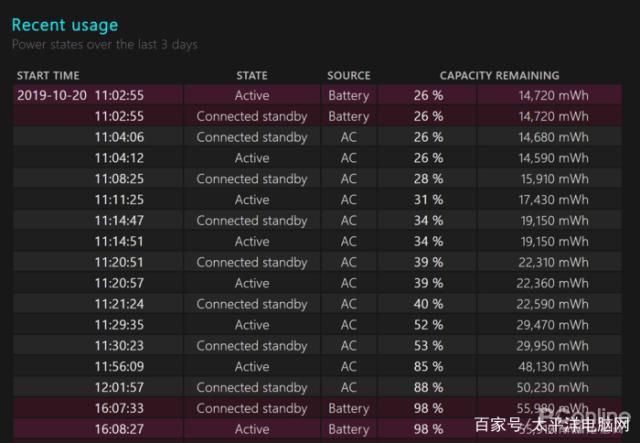 笔记本电量尿崩？比X大师靠谱的Win10电池检测