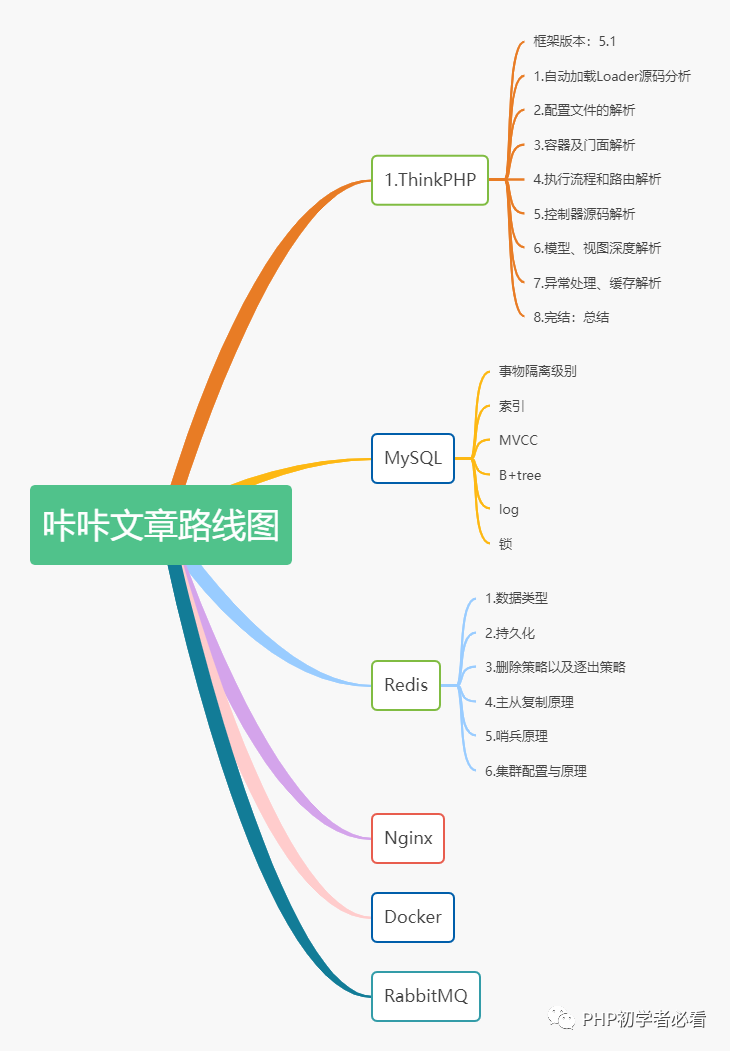 面试问Redis集群，被虐的不行了......