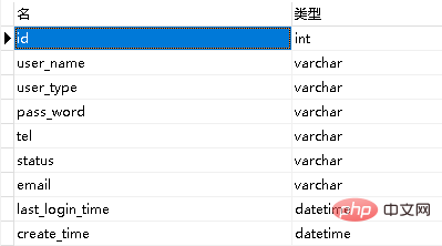 navicat怎么编辑表