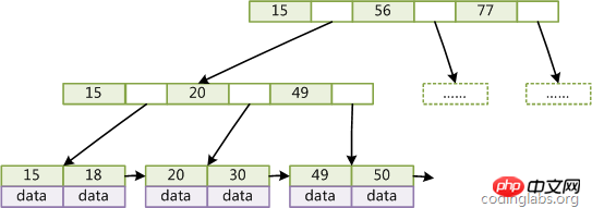 MYSQL_多版本并发控制、存储引擎、索引简介