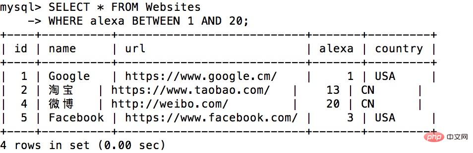 sql between包括两端吗？