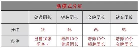 从带你暴富到割你韭菜，抖音千万粉丝大V的“创业”收割术