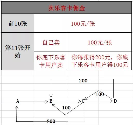 从带你暴富到割你韭菜，抖音千万粉丝大V的“创业”收割术