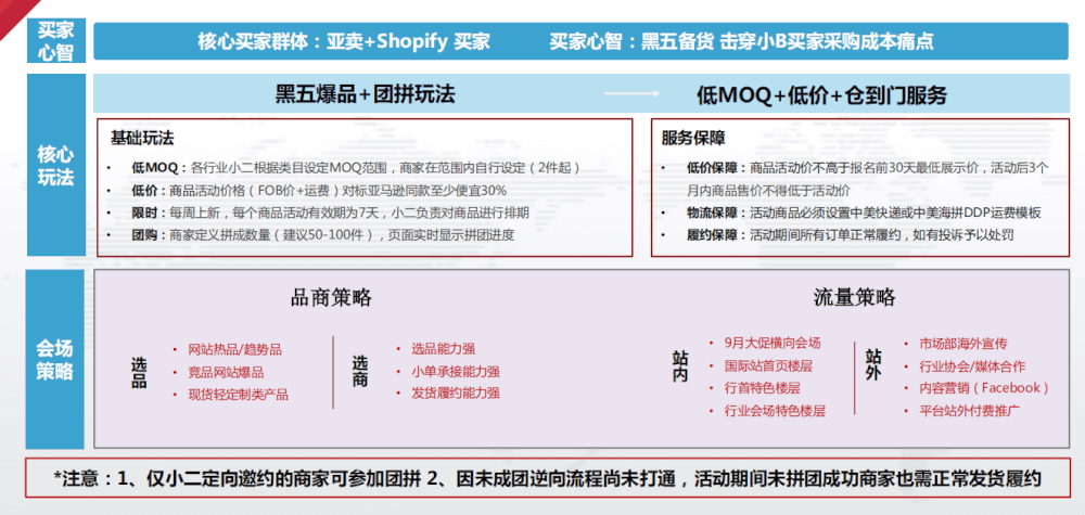 阿里巴巴国际站黑五会场分析