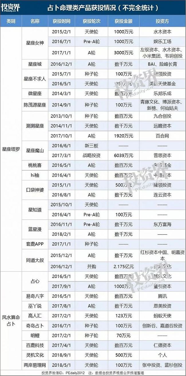 从投币到人民币，塔罗占卜产业链“步步为赢”？