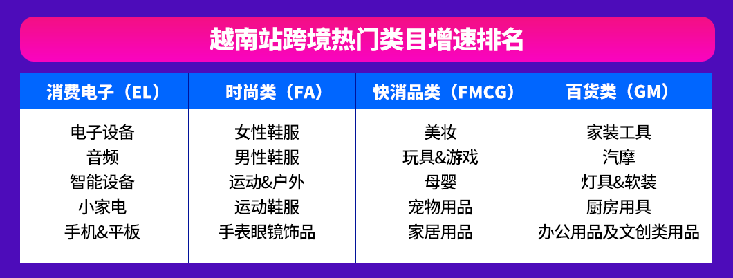 Lazada越南双周报VOL.3：爆品榜、大促亮点出炉，大卖喊你来“抄”爆单笔记！