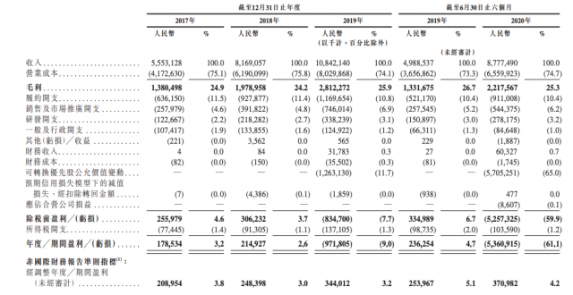 “富二代”京东健康狂奔 这一次能否赢了阿里？