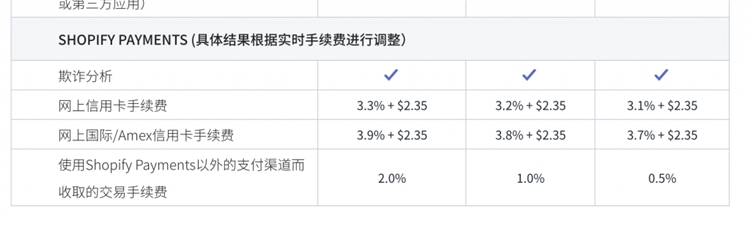 Woocommerce视频教程1：Woocommerce和Shopify哪合适做外贸独立站？