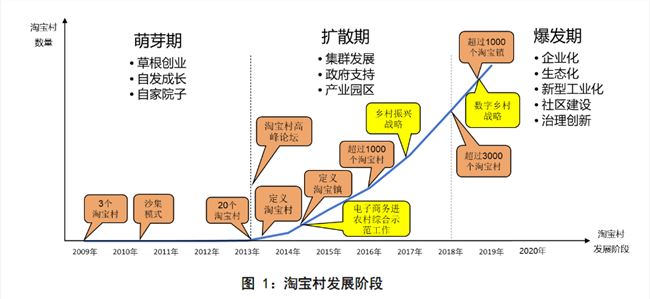 百万农民逆袭史：靠一根网线，由贫困县到遍地是富豪，年销7000亿