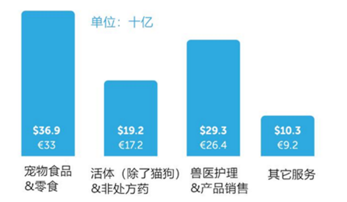 利基产品，利润率近200%的它全年都热销！