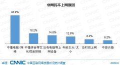 CNNIC：我国网民规模达9.4亿 手机网民规模达9.32亿