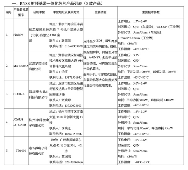 北斗三号民用基础产品推荐公布：5大类24款