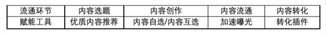 2020 年还有哪些营销红利和机会？知乎给你答案