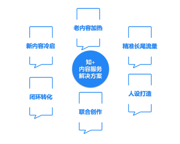 2020 年还有哪些营销红利和机会？知乎给你答案