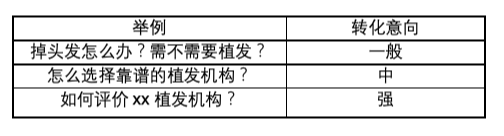 2020 年还有哪些营销红利和机会？知乎给你答案