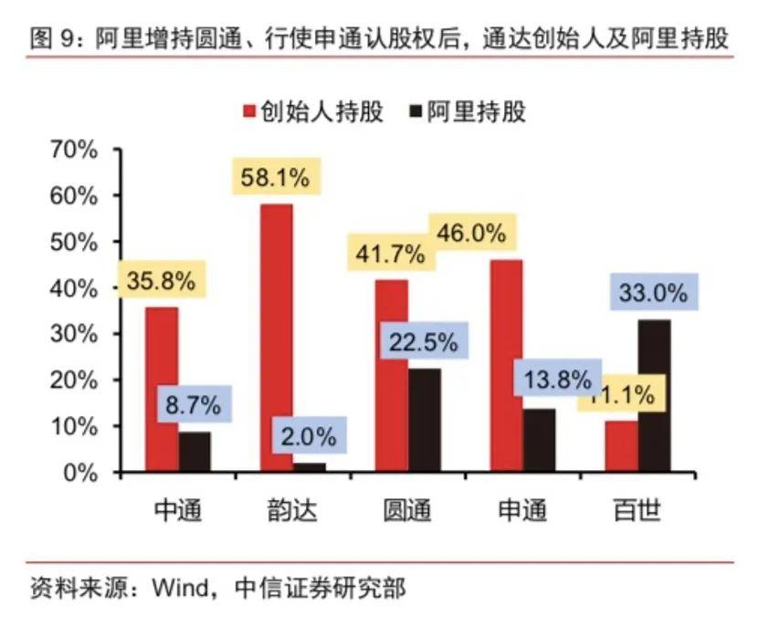 中通回港再拿98亿弹药！价格战已成“持久战”，谁是真正的