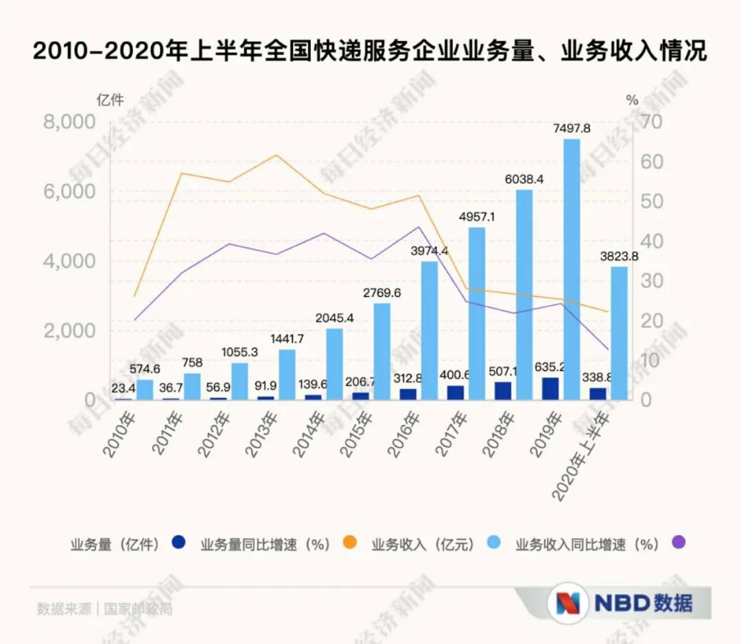 中通回港再拿98亿弹药！价格战已成“持久战”，谁是真正的