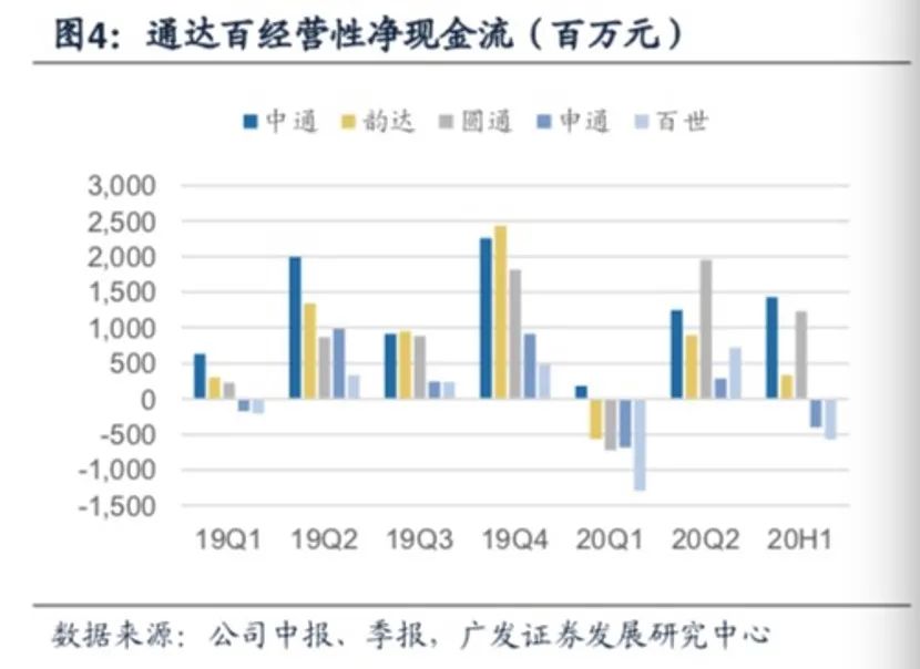 中通回港再拿98亿弹药！价格战已成“持久战”，谁是真正的