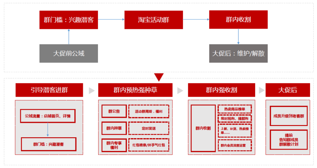 淘宝双11备战：短视频直播成为“必考项”，注意点和小TIPS分享！