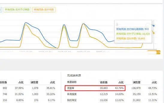 3分钟高转化短视频教程来啦！手淘改版再大也不慌~