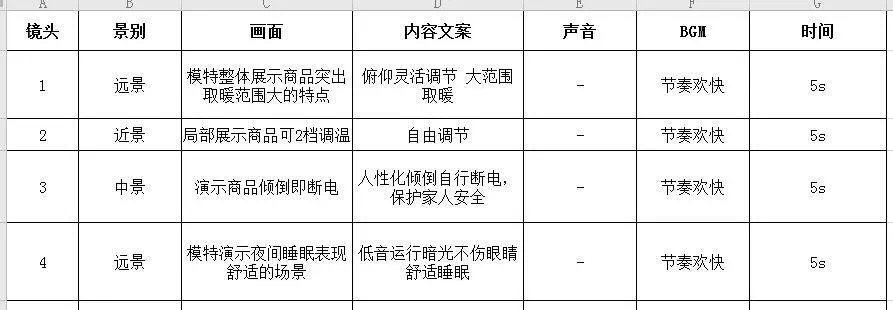 3分钟高转化短视频教程来啦！手淘改版再大也不慌~