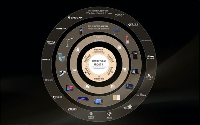 柔宇破局：智能手机行业再次走到洗牌节点？