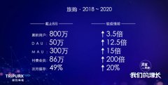 付费会员增长200倍，6月份交易规模仅次于拼多多