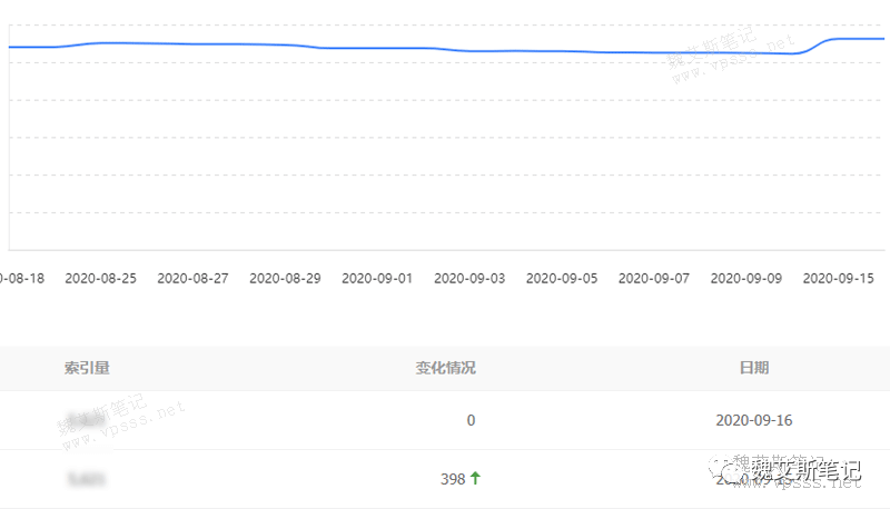 百度索引量不更新的解决办法_借助百度搜索资源平台反馈问题