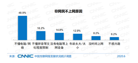 被扫码支配的中老年人，没有“不会”的权利？