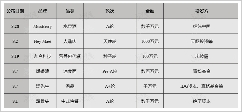 资本追捧，新店猛开，疫情下的餐饮业超出你的想象