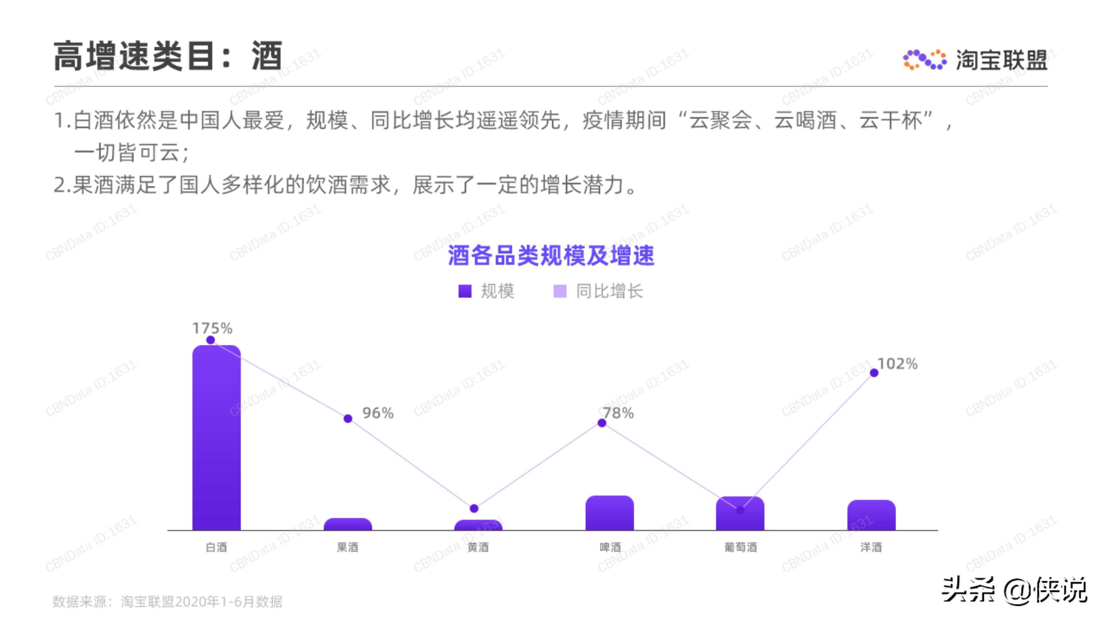 淘宝联盟：2020上半年食品生鲜行业趋势报告