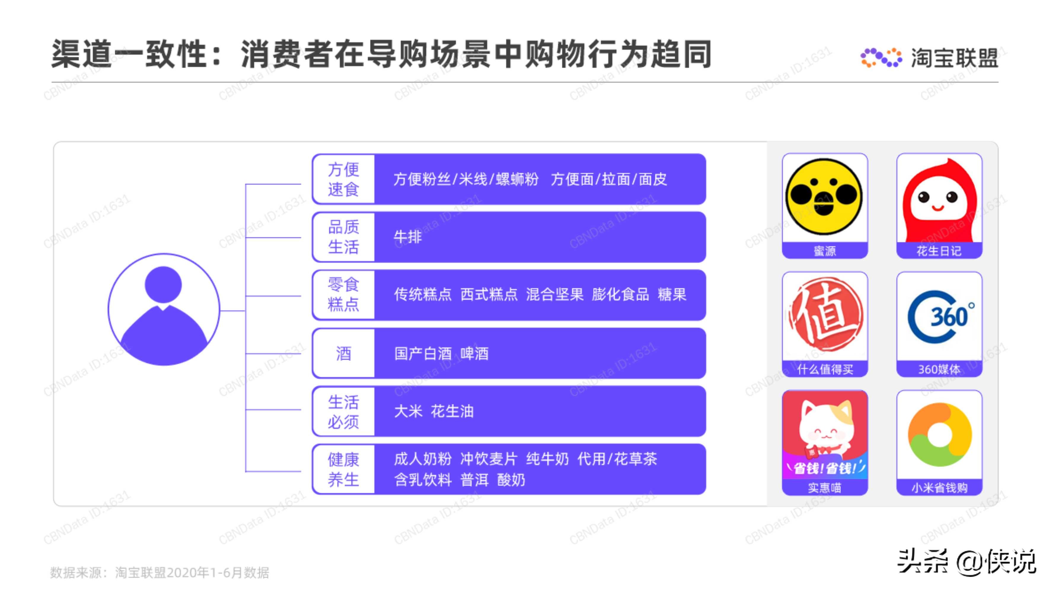 淘宝联盟：2020上半年食品生鲜行业趋势报告