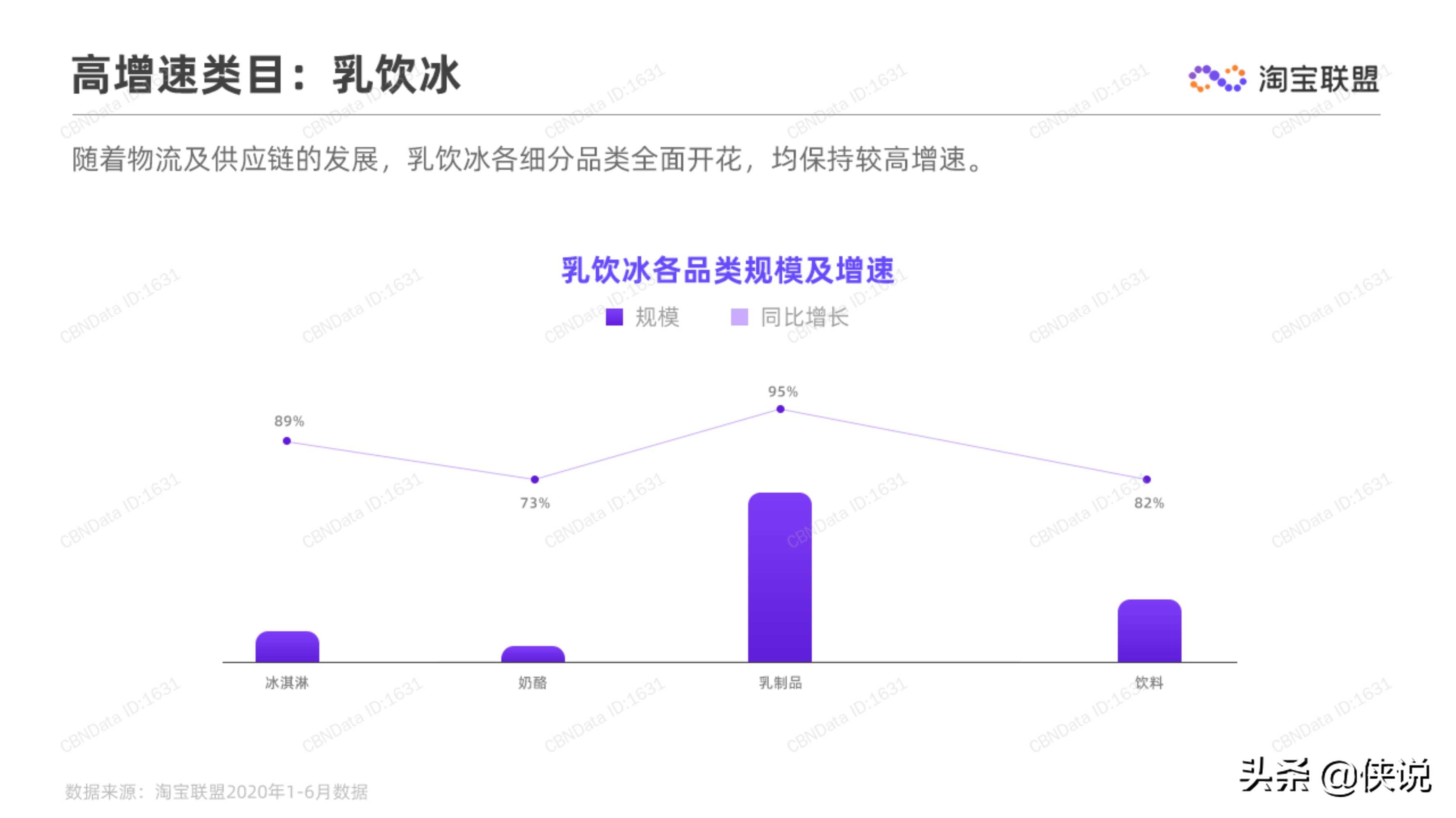 淘宝联盟：2020上半年食品生鲜行业趋势报告