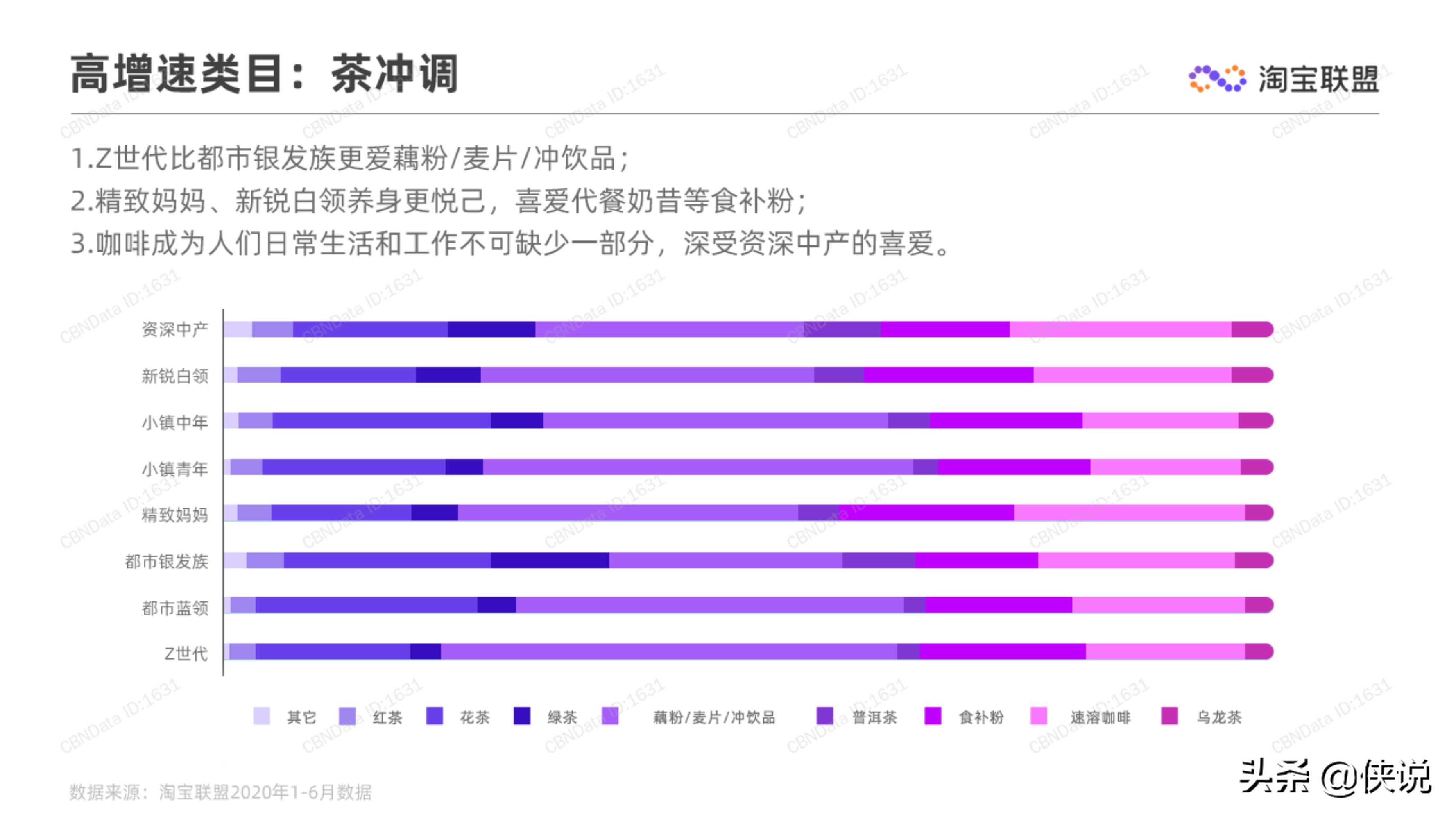 淘宝联盟：2020上半年食品生鲜行业趋势报告