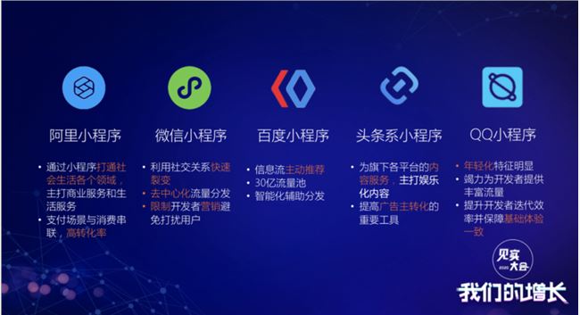 企业“公域+私域”打法的必修课，就是先用好小程序！