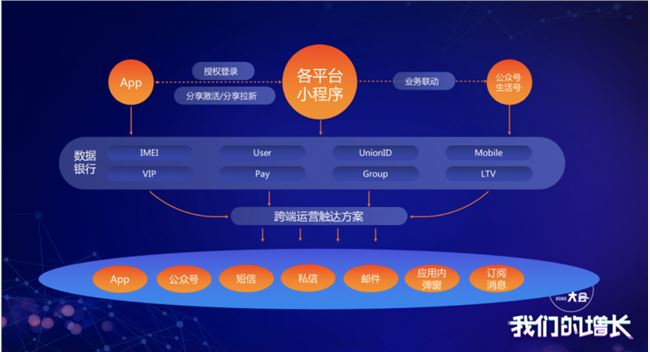 企业“公域+私域”打法的必修课，就是先用好小程序！