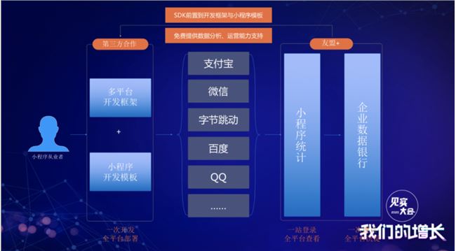 企业“公域+私域”打法的必修课，就是先用好小程序！