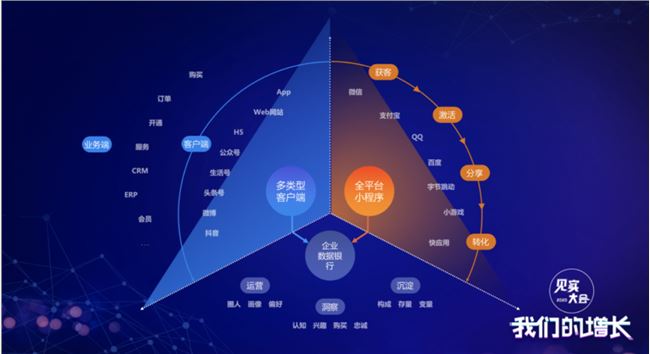 企业“公域+私域”打法的必修课，就是先用好小程序！