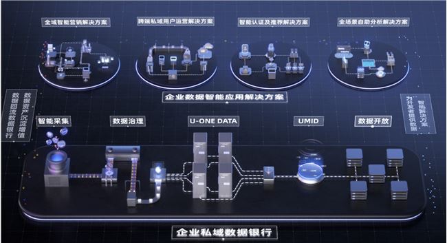 企业“公域+私域”打法的必修课，就是先用好小程序！