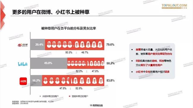 内容种草，一场用户心智的争夺战