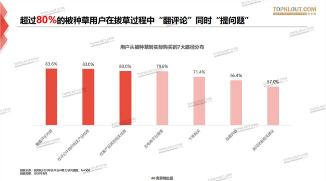 内容种草，一场用户心智的争夺战