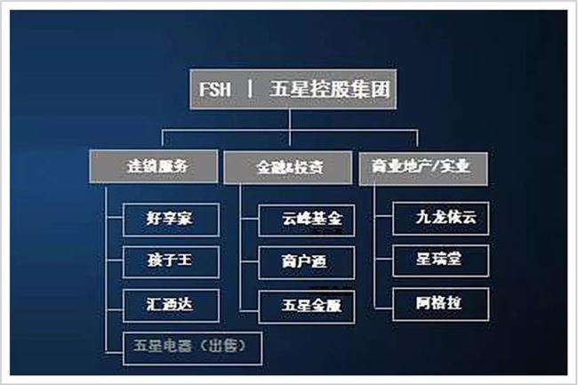 他50岁重新开始，10年做出3家10亿美金级独角兽企业