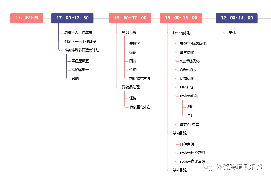 外贸电商 | 秋招在即！应届生请收好亚马逊求职应聘指南！