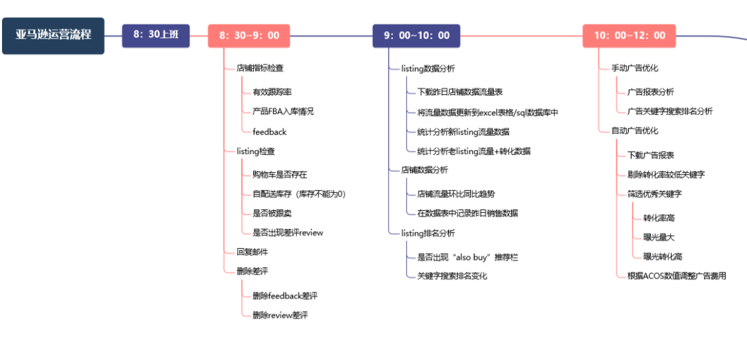 外贸电商 | 秋招在即！应届生请收好亚马逊求职应聘指南！