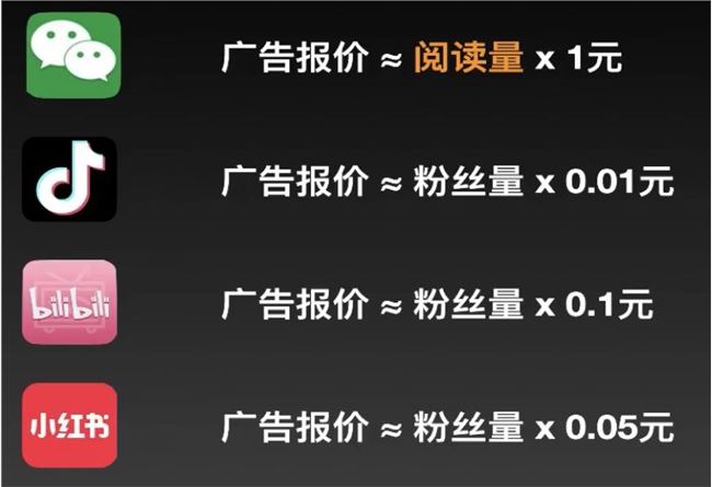 单条视频播放量4千万，涨粉13万，引流6800人，英语类视频号如何运营？