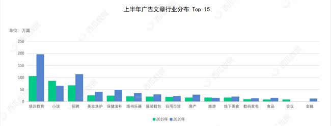 单条视频播放量4千万，涨粉13万，引流6800人，英语类视频号如何运营？