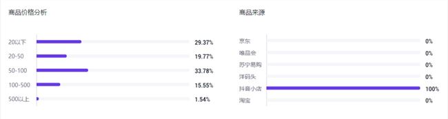 直播4个月跻身抖音头部，「小影夫妇」的秘密大公开！