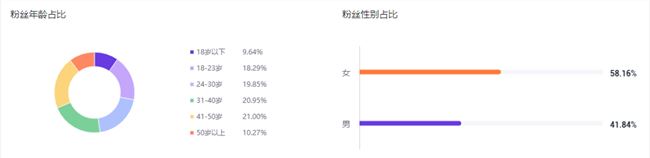 直播4个月跻身抖音头部，「小影夫妇」的秘密大公开！