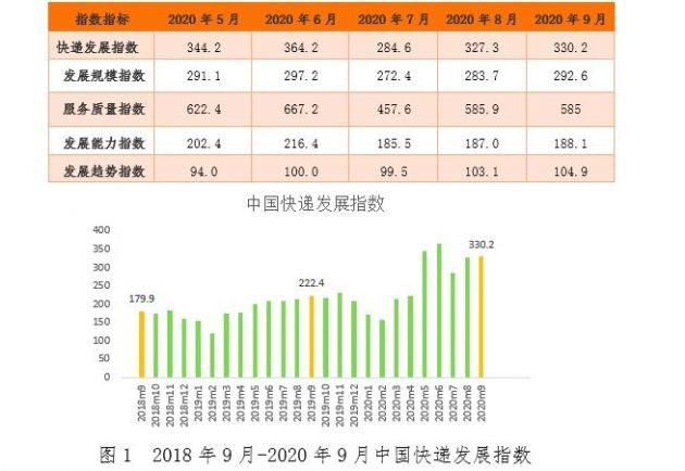 国家邮政局：预计10月快递业务量同比增长35%左右