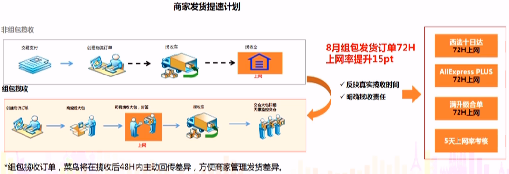 【干货实操】电脑办公用品卖家如何备战2020速卖通双11？